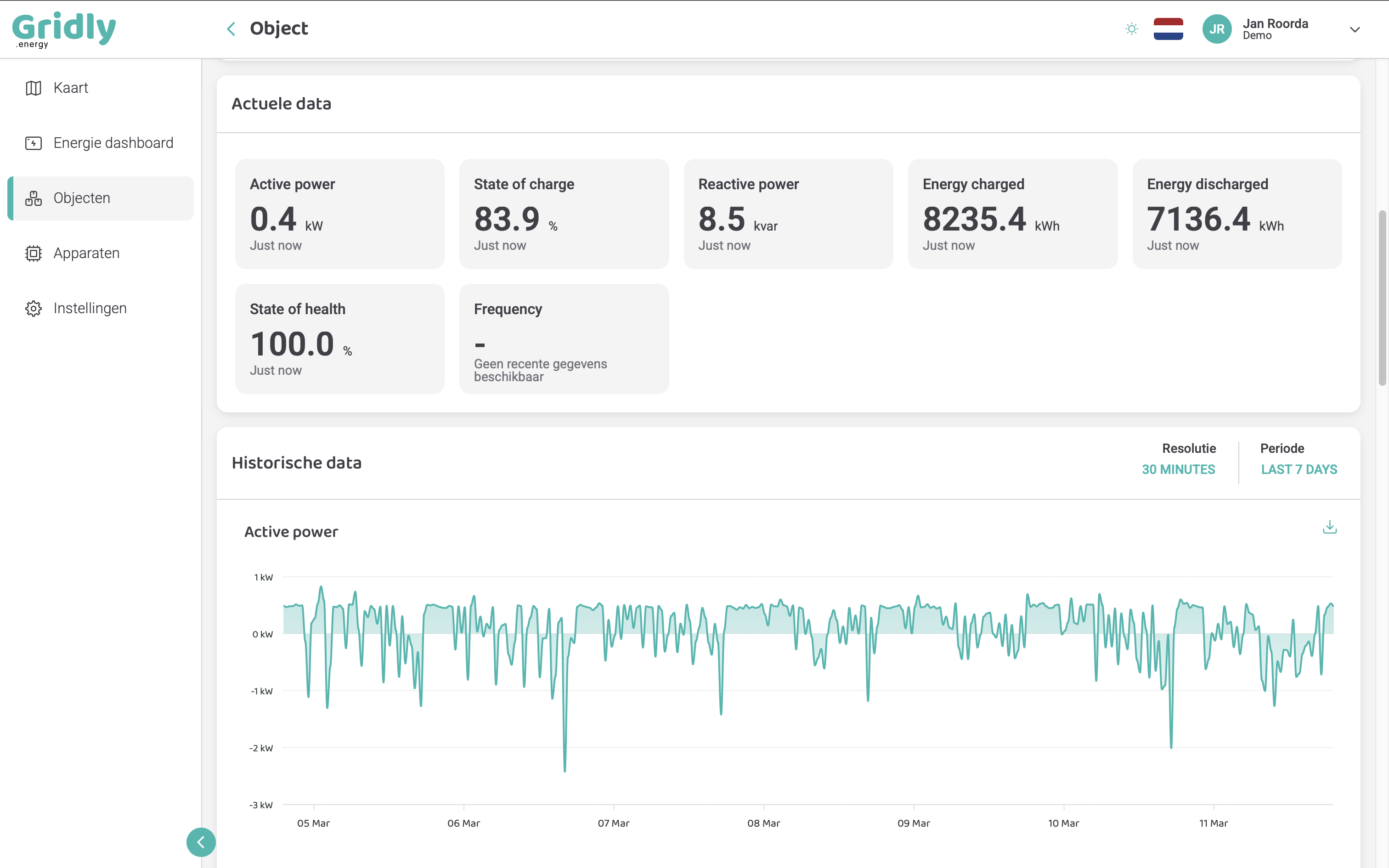 Real-time en historische data